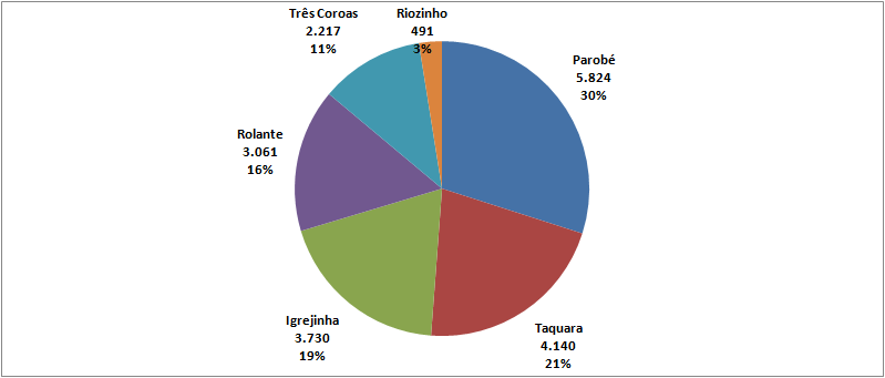 Março de 2021 fecha como o mês mais letal da pandemia na região: 230 vidas perdidas