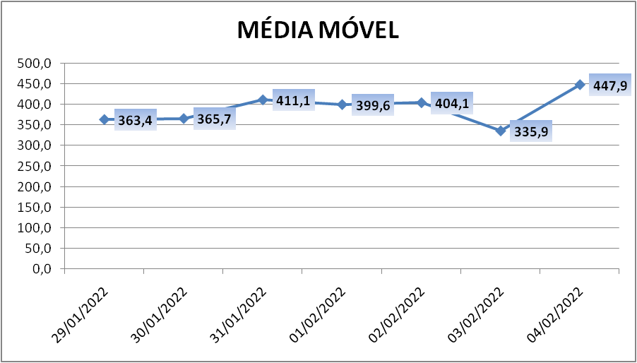 Paranhana soma mais 948 casos de coronavírus; dois óbitos são registrados