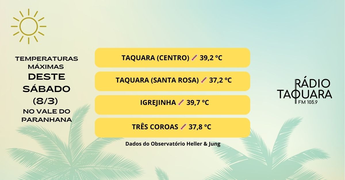 Temperaturas se aproximam dos 40°C no Vale do Paranhana antes da chegada de frente fria