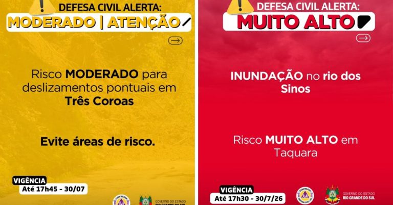 Defesa Civil mantém alertas para Taquara e Três Coroas; órgão corrige informação sobre rio atingido por risco de inundação