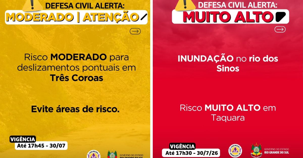 Defesa Civil mantém alertas para Taquara e Três Coroas; órgão corrige informação sobre rio atingido por risco de inundação